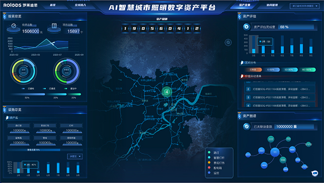罗莱迪思AI智慧城市照明数字资产平台.jpg