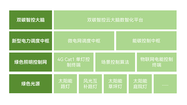 罗莱迪思零碳园区一站式全场景解决方案.jpg